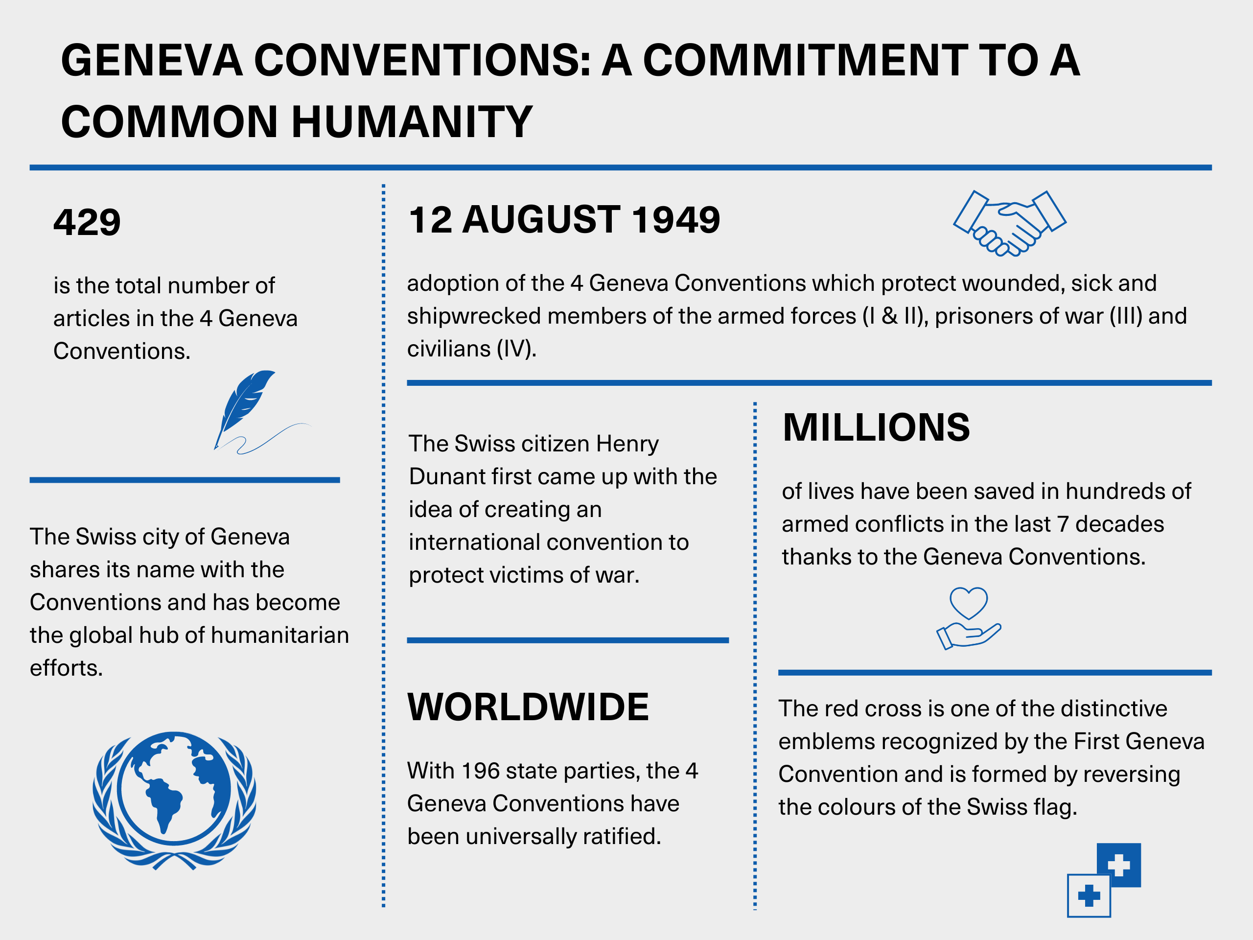 An infographic outlining the history and important factual information about the Geneva Conventions on the eve of their 75th anniversary.